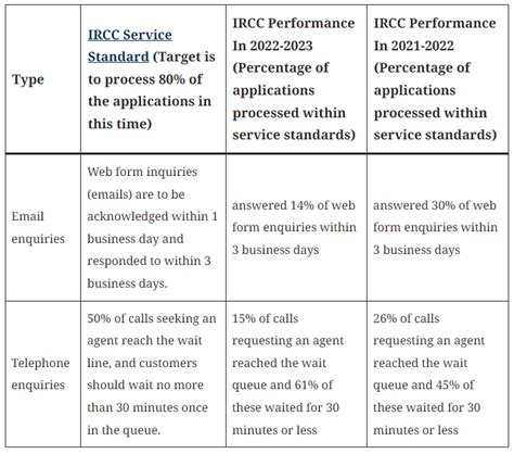 IRCC Help Centre .
